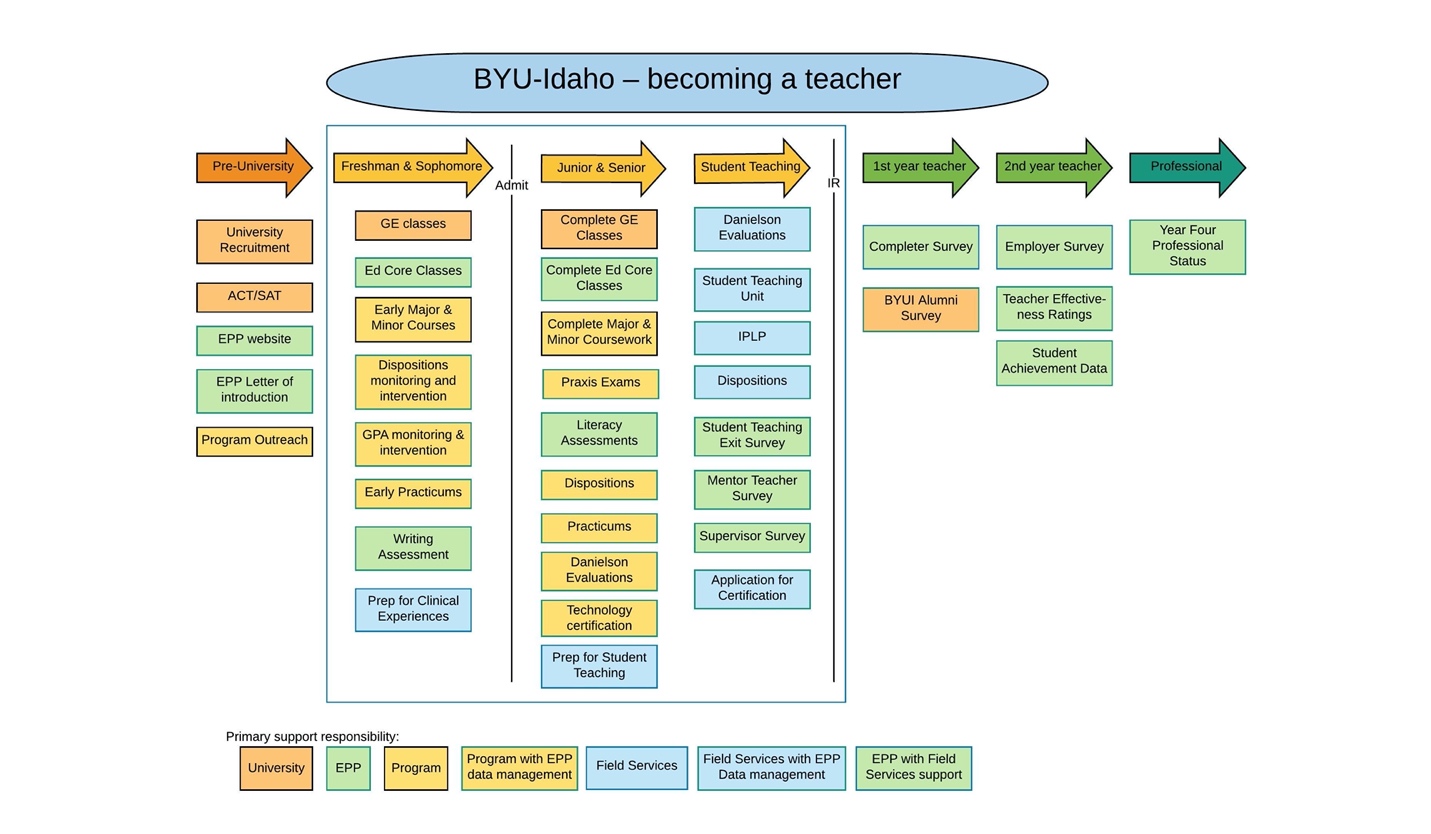 Office of Teacher Preparation Programs